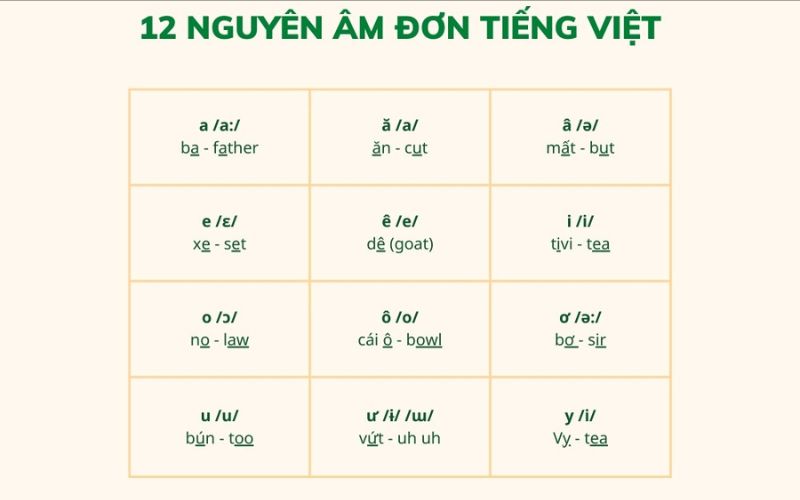 Hình ảnh bảng chữ cái tiếng Việt